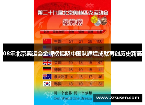08年北京奥运会金牌榜揭晓中国队辉煌成就再创历史新高