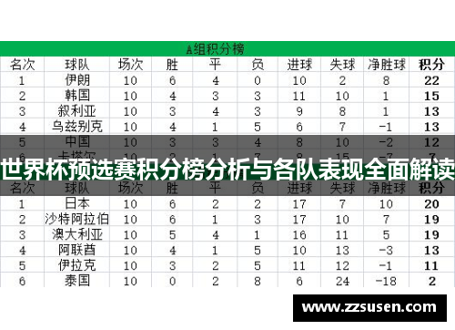 世界杯预选赛积分榜分析与各队表现全面解读