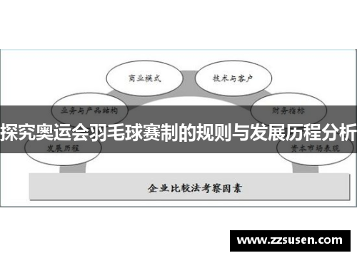 探究奥运会羽毛球赛制的规则与发展历程分析