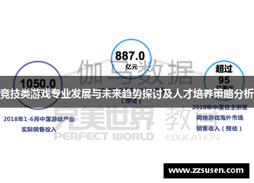竞技类游戏专业发展与未来趋势探讨及人才培养策略分析