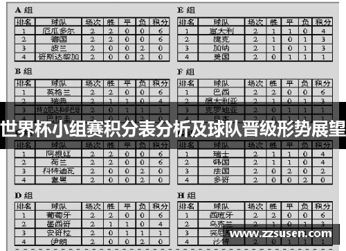 世界杯小组赛积分表分析及球队晋级形势展望