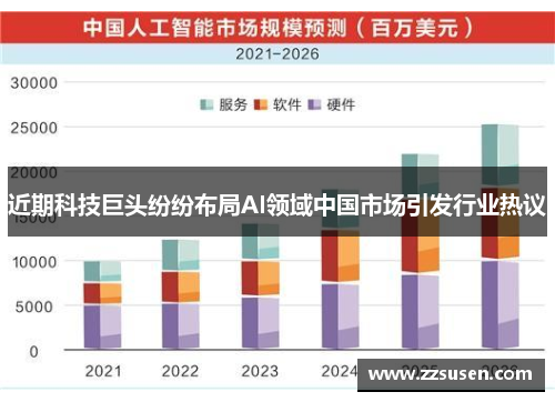 近期科技巨头纷纷布局AI领域中国市场引发行业热议